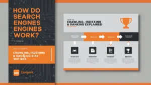 الية عمل محركات البحث