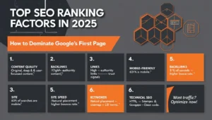 أهم عوامل تصدر نتائج البحث